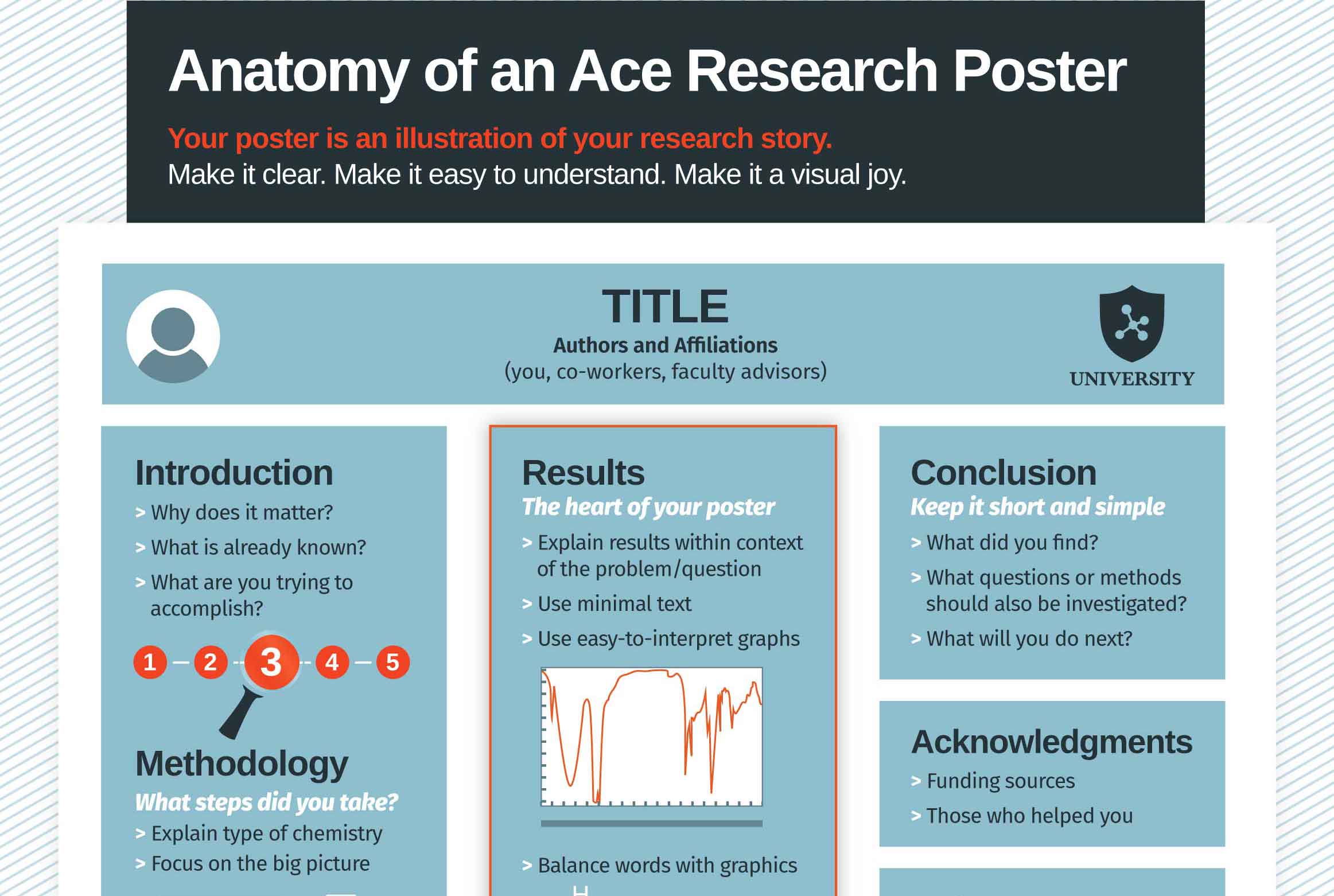 Anatomy of an Ace Research Poster image