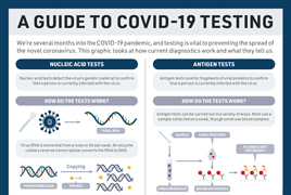 Periodic Graphics: A Guide to COVID-19 Testing  image