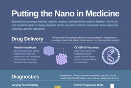 Putting the Nano in Medicine image