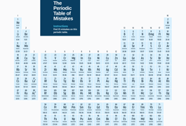 The Periodic Table of Mistakes image