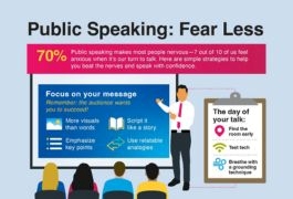 Public Speaking: Fear Less