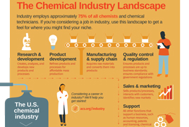 The Chemical Industry Landscape image