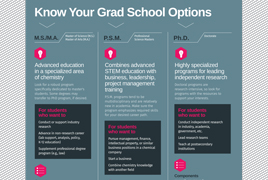 Know Your Grad School Options image