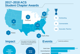 2017-2018 ACS Student Chapter Awards image