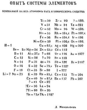 Image of Mendeleev's 1869 table