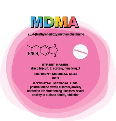MDMA medical uses