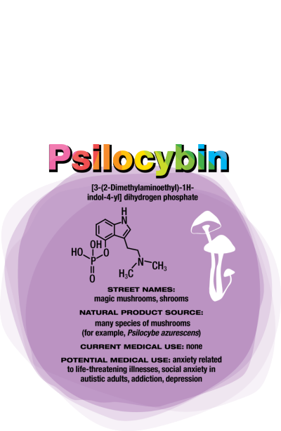 Psilocybin medical uses