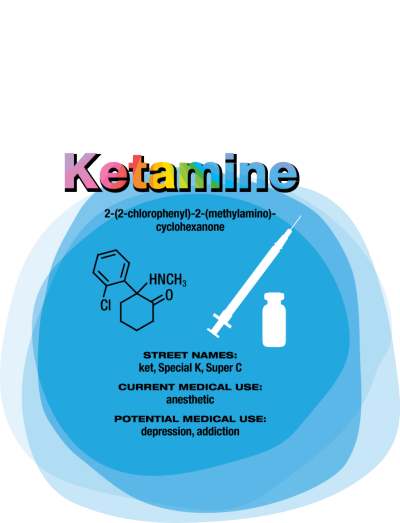 Ketamine medical uses