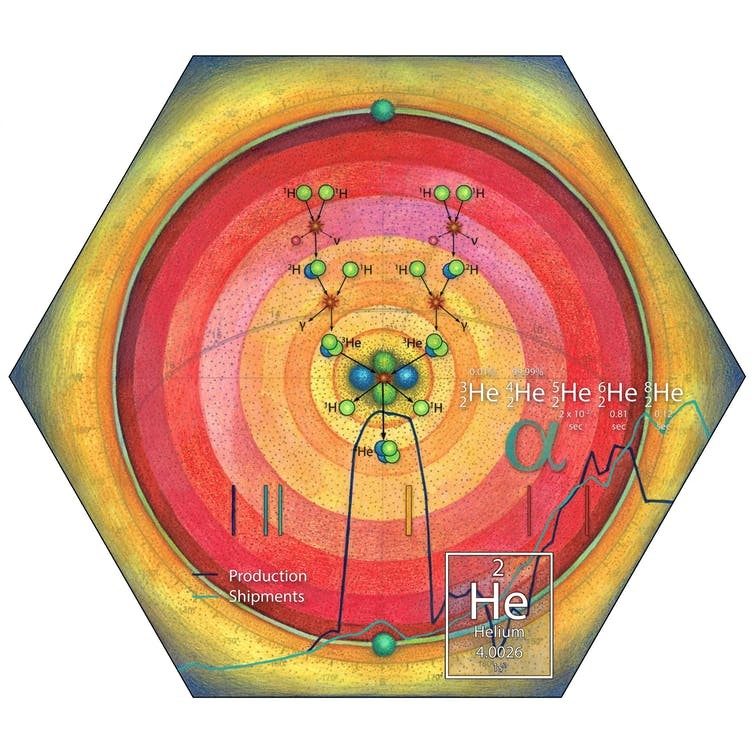 Depiction of the sequence of helium formation in stellar nucleosynthesis