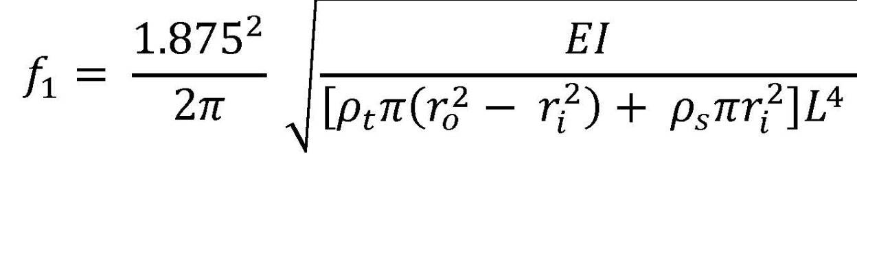 Equation for frequency produced by plucking the hollow tine.