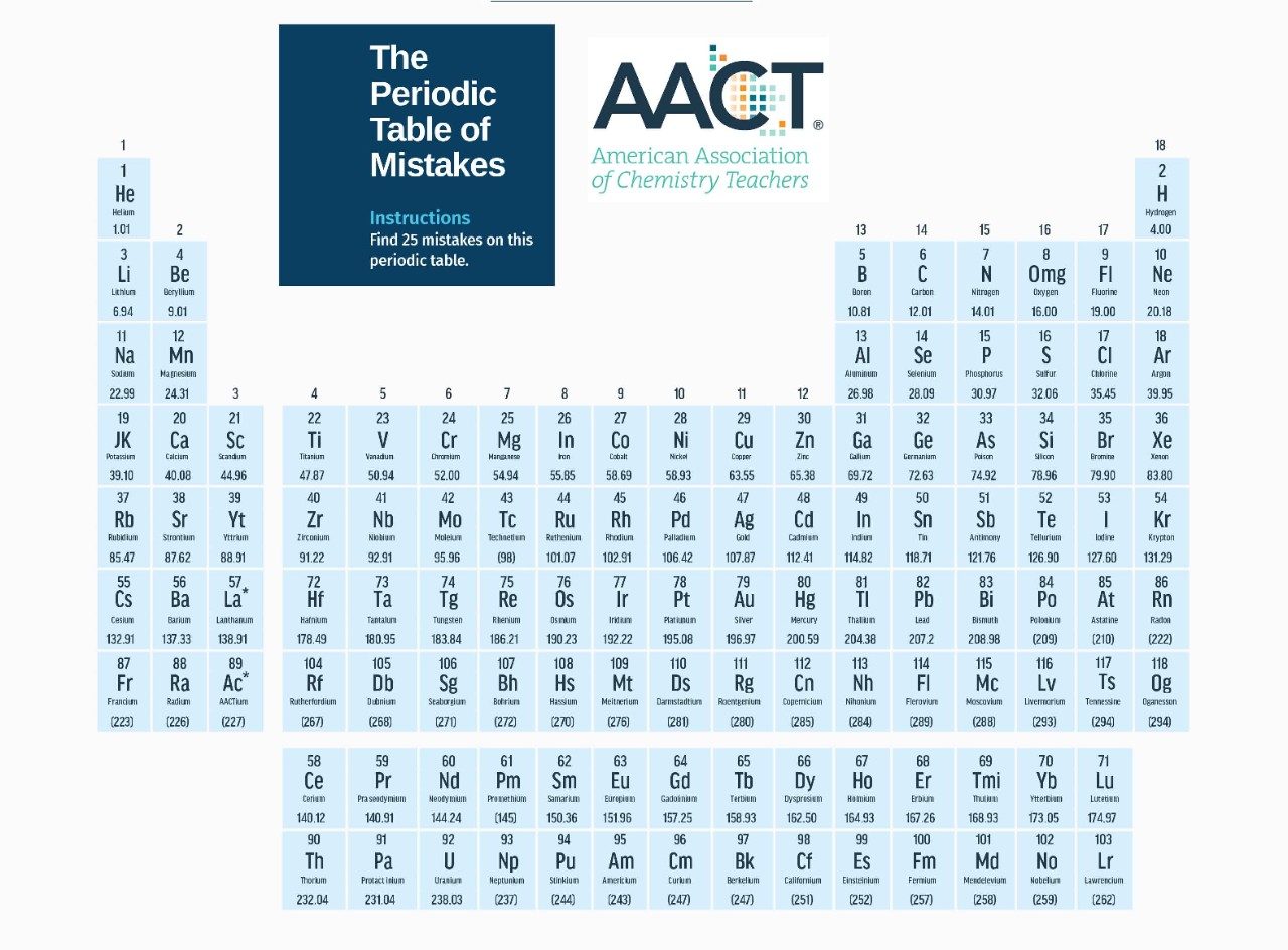 Spring 2019 Puzzle: The Periodic Table of Mistakes