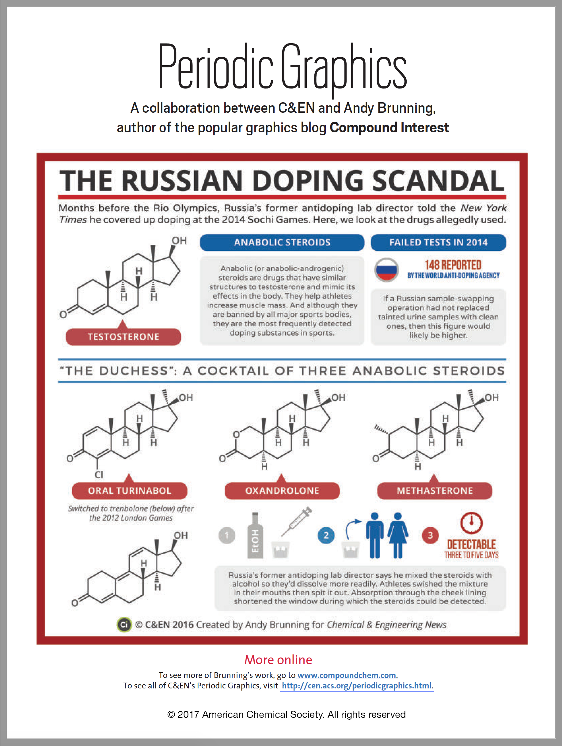 Infographic - Russian Doping Scandal