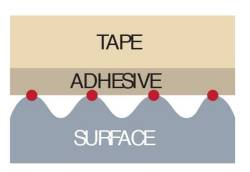 illustration 1 - how tape works