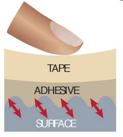 illustration 2 - how tape works