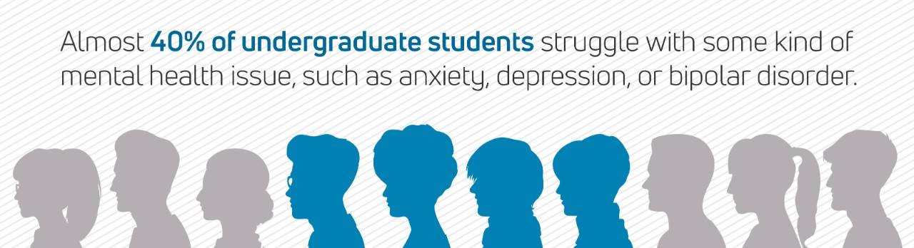 Almost 40% of undergraduate students struggle with some kind of mental health issue, such as anxiety, depression, or bipolar disorder.