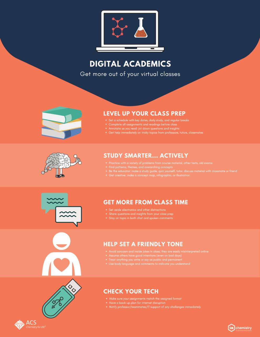 Infographic: Digital Academics