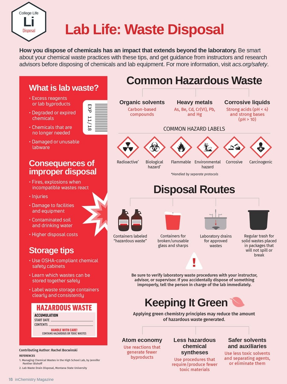 Lab Life: Waste Disposal infographic